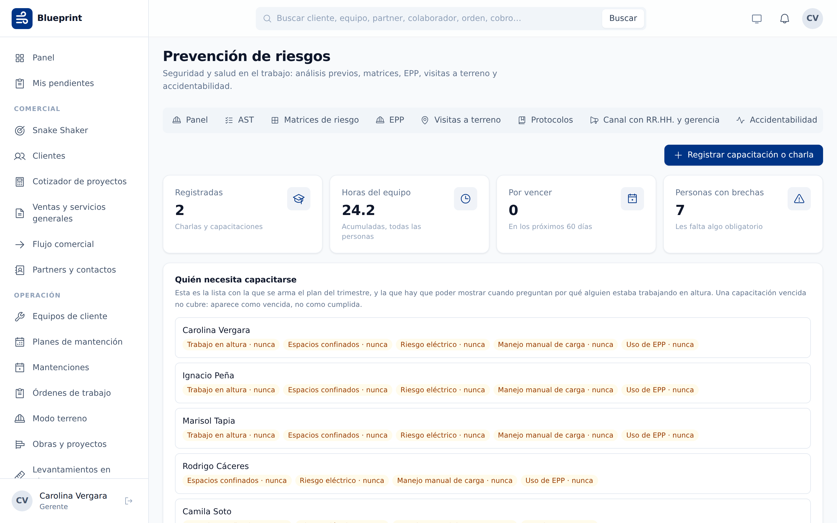 Registro de capacitaciones con horas acumuladas del equipo y las personas con brechas