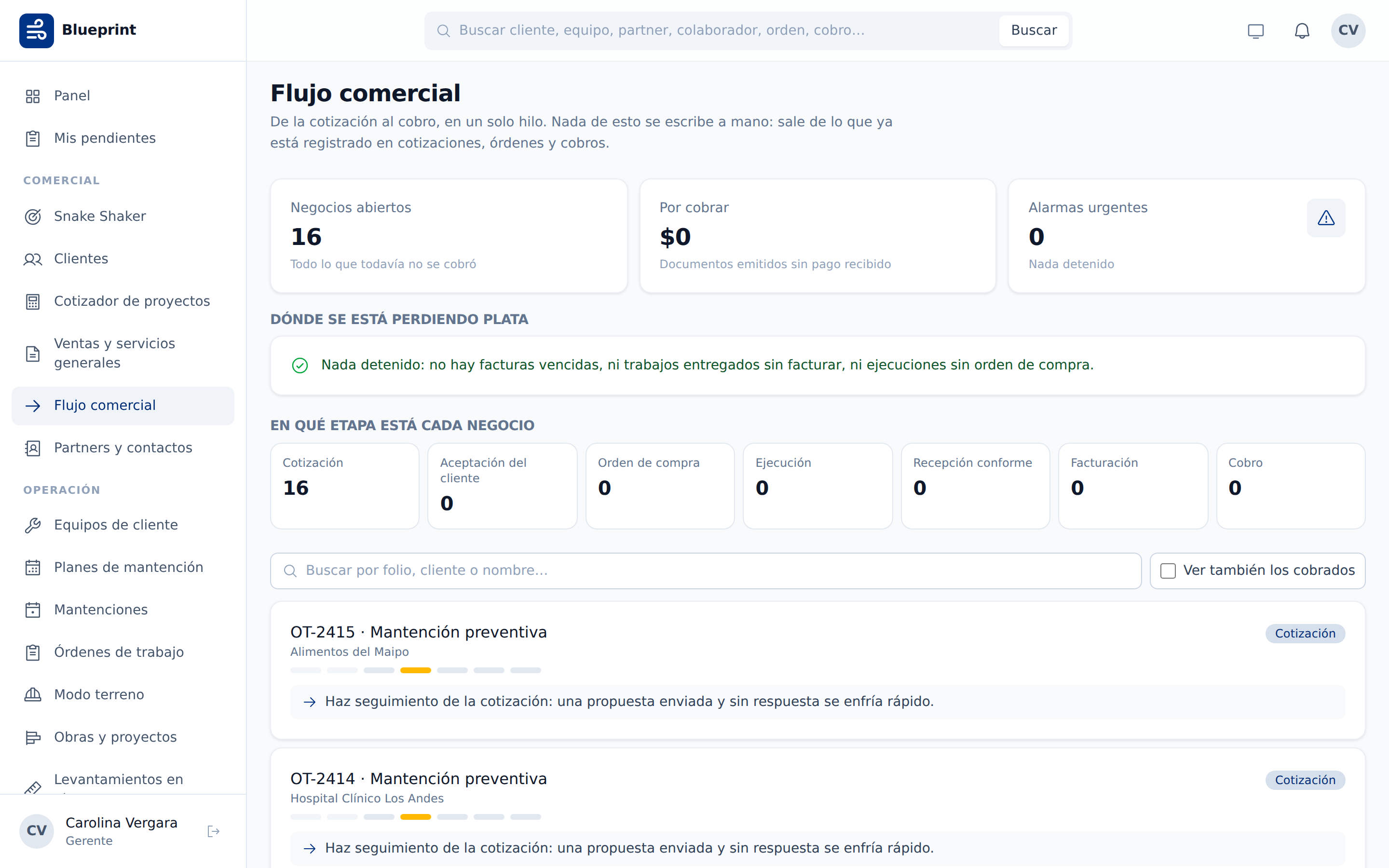 Flujo comercial de Blueprint, mostrando dónde está detenido cada negocio