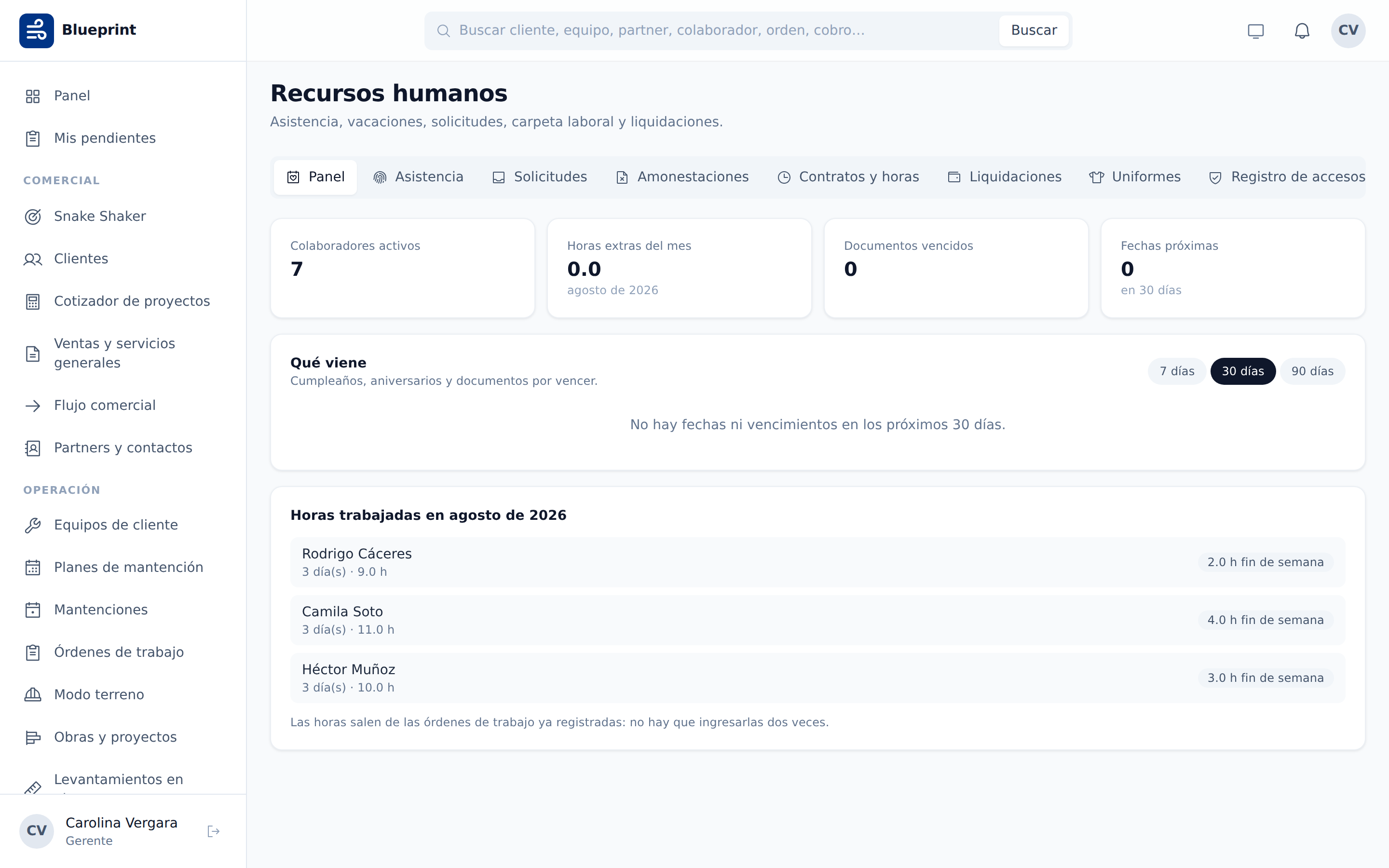 Panel de recursos humanos de Blueprint